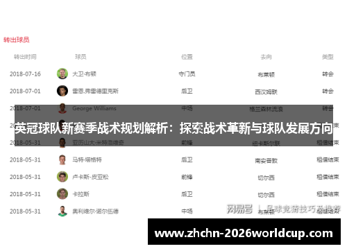 英冠球队新赛季战术规划解析:探索战术革新与球队发展方向 英冠球队新赛季战术规划解析:探索战术革新与球队发展方向