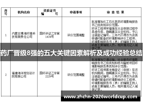 药厂晋级8强的五大关键因素解析及成功经验总结 药厂晋级8强的五大关键因素解析及成功经验总结