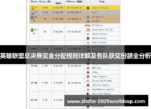 英雄联盟总决赛奖金分配规则详解及各队获奖份额全分析 英雄联盟总决赛奖金分配规则详解及各队获奖份额全分析