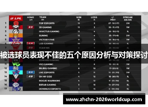 被选球员表现不佳的五个原因分析与对策探讨 被选球员表现不佳的五个原因分析与对策探讨