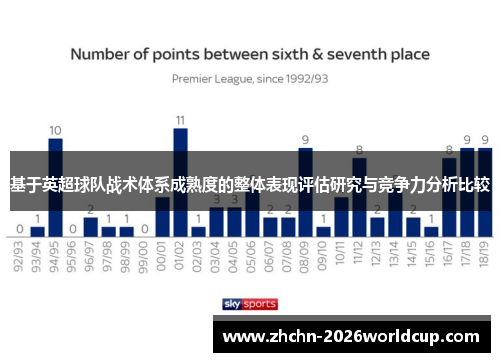 基于英超球队战术体系成熟度的整体表现评估研究与竞争力分析比较 基于英超球队战术体系成熟度的整体表现评估研究与竞争力分析比较