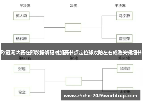 欧冠淘汰赛在即数据解码附加赛节点定位球攻防左右成败关键细节