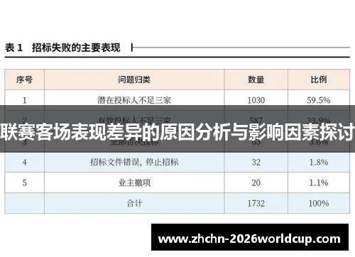 联赛客场表现差异的原因分析与影响因素探讨