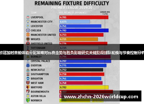 欧冠加时赛前体能分配策略对比赛走势与胜负影响研究关键阶段球队轮换与节奏控制分析