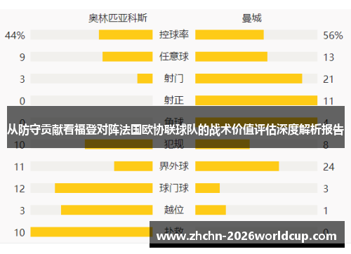 从防守贡献看福登对阵法国欧协联球队的战术价值评估深度解析报告