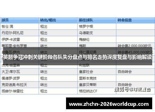 英超争冠冲刺关键阶段各队失分盘点与排名走势深度复盘与影响解读
