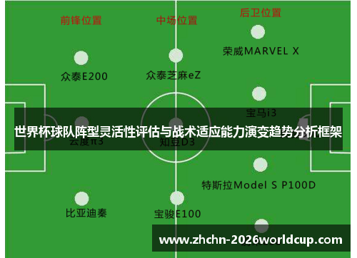 世界杯球队阵型灵活性评估与战术适应能力演变趋势分析框架 世界杯球队阵型灵活性评估与战术适应能力演变趋势分析框架