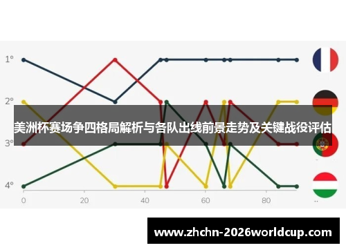 美洲杯赛场争四格局解析与各队出线前景走势及关键战役评估 美洲杯赛场争四格局解析与各队出线前景走势及关键战役评估