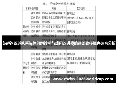英超连败球队系统性问题诊断与成因改进战略调整路径报告综合分析 英超连败球队系统性问题诊断与成因改进战略调整路径报告综合分析